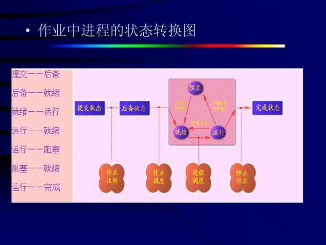 操作系统作业调度算法深度解析 从先来先服务到多级反馈队列