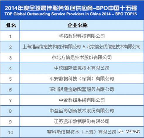 山西高考分数线公布！更重磅的消息来自上海系统服务